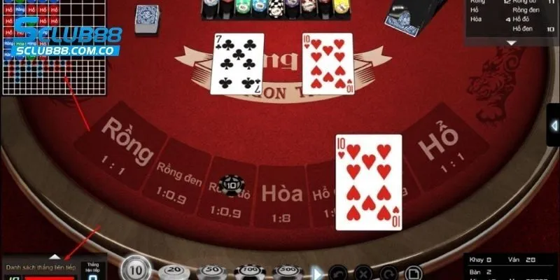 Chiến lược chơi rồng hổ